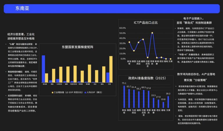 2026出海人必备的一站式地图