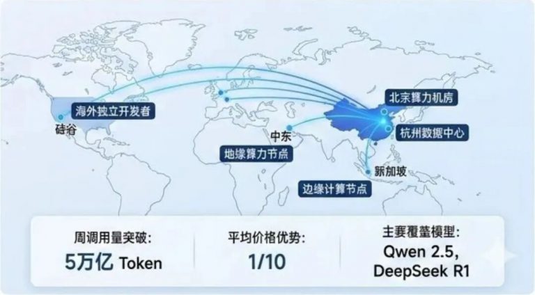 从疯抢变压器到Token出海：中国新能源如何变相统治AI时代？