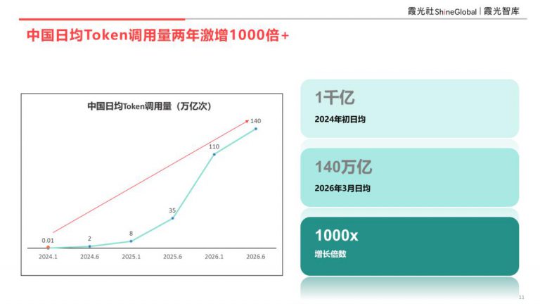 AI重塑全球化，中国企业出海新机遇