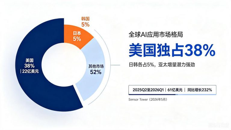 海外市场机会暴涨，我们可以借鉴的出海路径有哪些？
